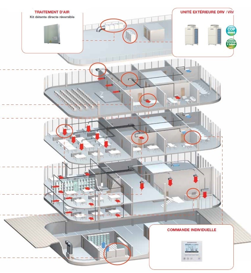 2BCLIM - Climatisation - Chauffage - Plomberie - Ventilation -Désenfumage - Domotique GTC